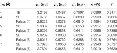 Fragment-Based Quantum Mechanical Calculation of Excited-State Properties of Fluorescent RNAs